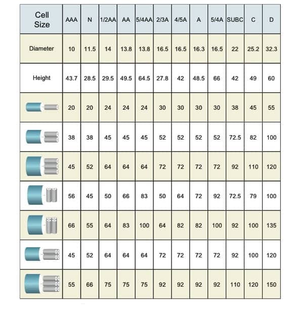 PVC Shrink Tube Selection Chart for Battery Packs